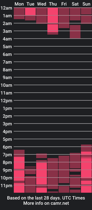 cam show schedule of tommy_big_cumm