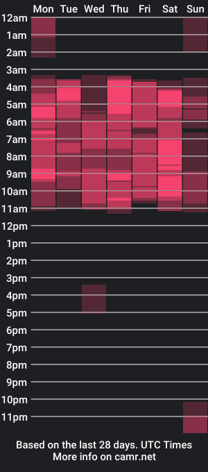 cam show schedule of tommy_boom_