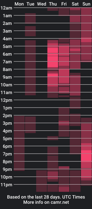 cam show schedule of tommy_cm