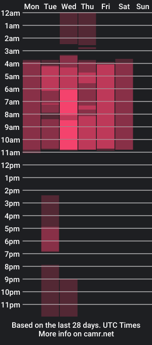 cam show schedule of tommy_cum1