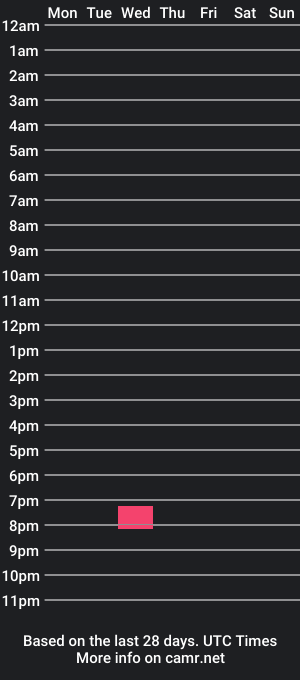 cam show schedule of tommy_cumfinger