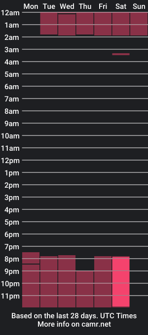 cam show schedule of tommy_greyy