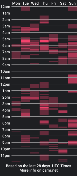 cam show schedule of tommy_knuckles