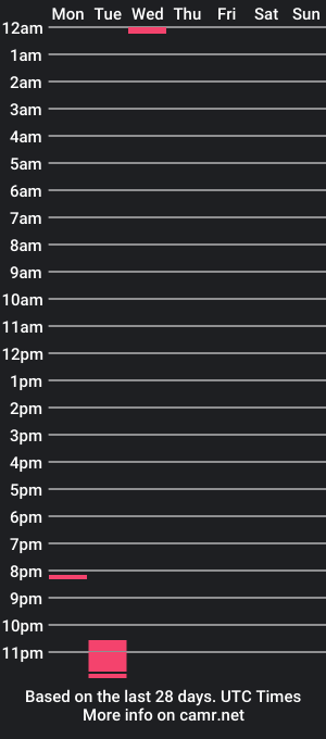 cam show schedule of tommy_love_320