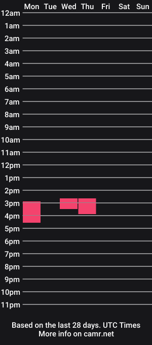 cam show schedule of tommy_mackz