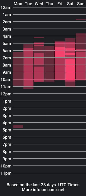 cam show schedule of tommy_montana57935