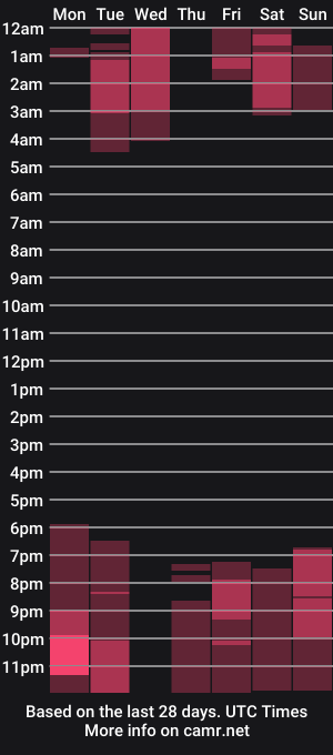 cam show schedule of tommy_raym0nd