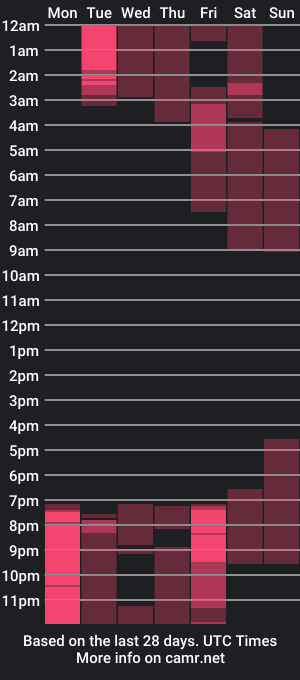 cam show schedule of tommy_raym0ndg