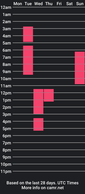 cam show schedule of tommy_roos