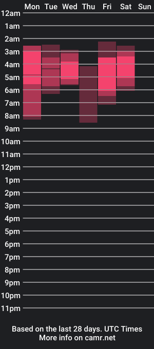 cam show schedule of tommy_sccott