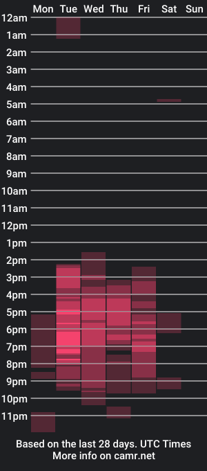 cam show schedule of tommy_sins619