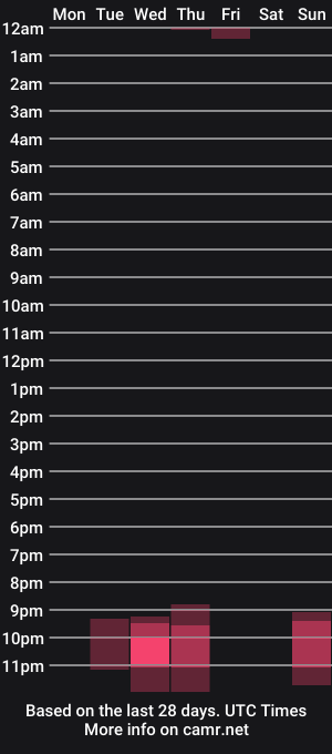 cam show schedule of tommy_sins92