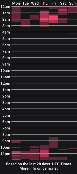 cam show schedule of tommy_slater