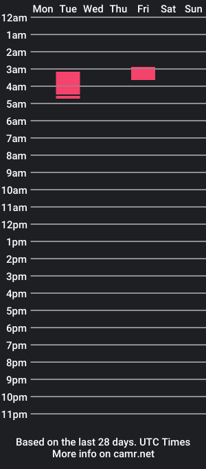 cam show schedule of tommy_tommy24