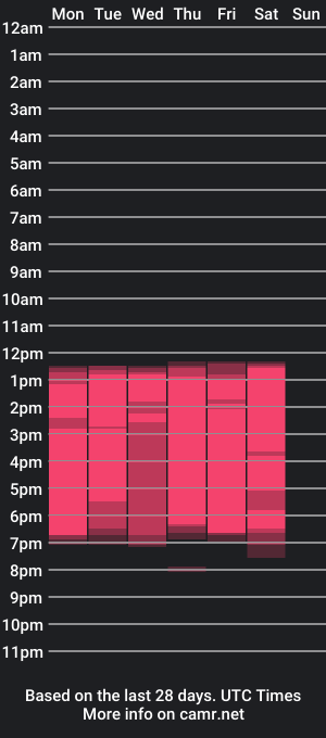 cam show schedule of tommy_tucker10