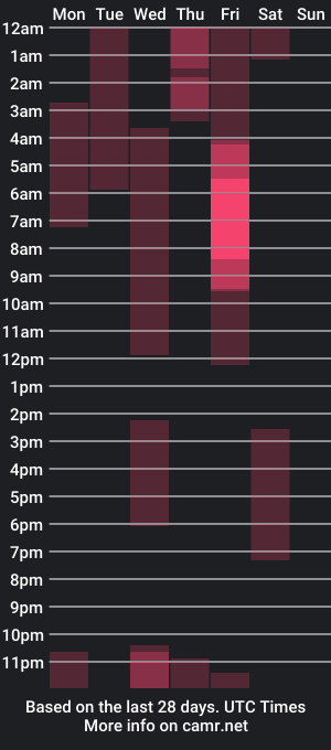 cam show schedule of tommy_vm