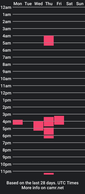 cam show schedule of tommyandcarlos