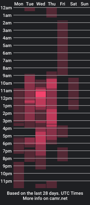 cam show schedule of tommycash_777