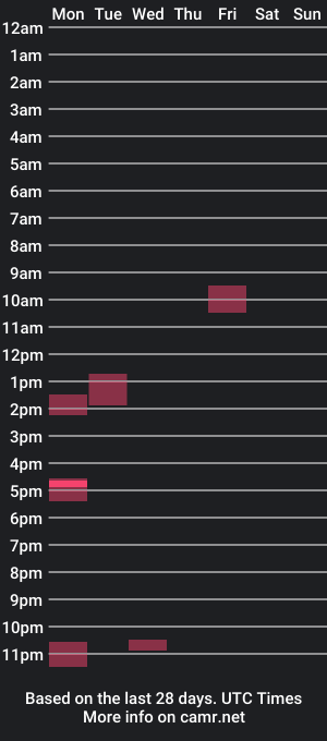 cam show schedule of tommycoyne