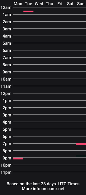 cam show schedule of tommycumsloads