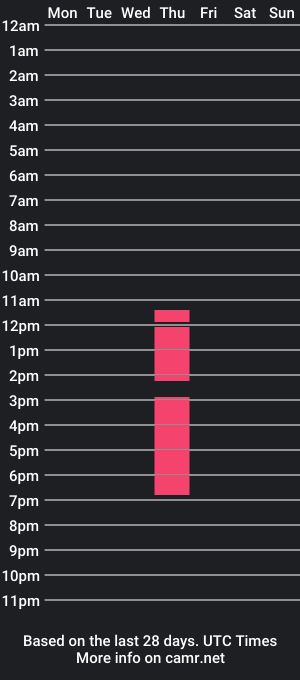 cam show schedule of tommyevans24