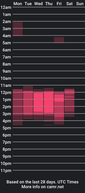 cam show schedule of tommyfoxboy