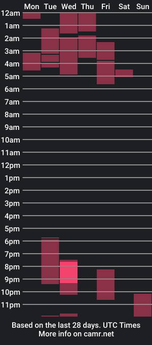 cam show schedule of tommygarcia_