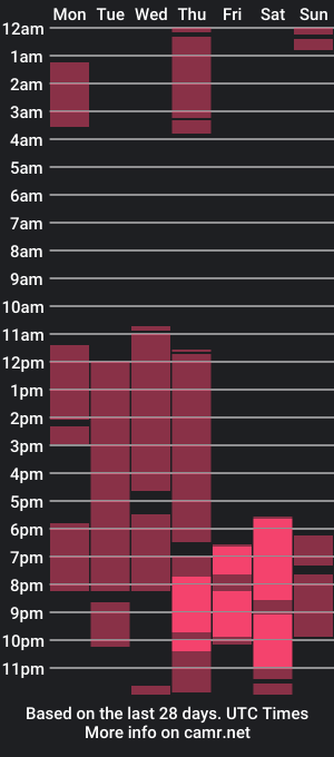 cam show schedule of tommyhoffman