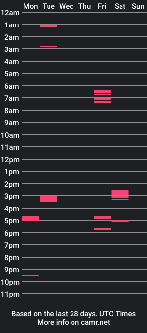 cam show schedule of tommyhorne