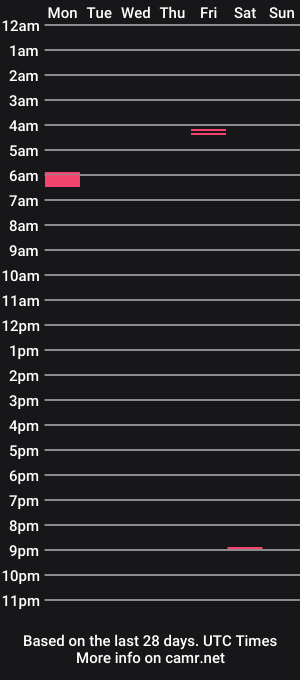 cam show schedule of tommyj6242