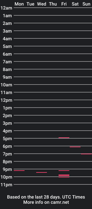 cam show schedule of tommyole