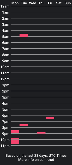 cam show schedule of tommypickles92