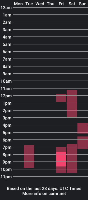 cam show schedule of tommyreal20