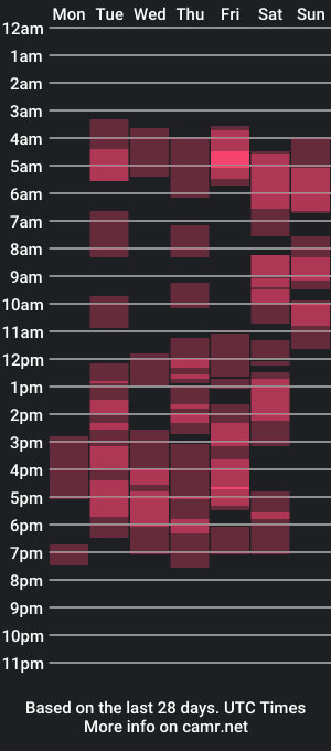 cam show schedule of tommyroses