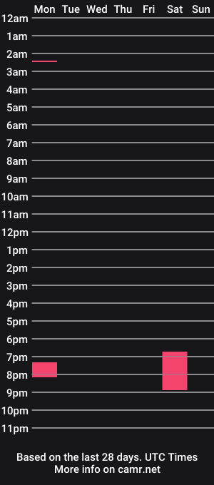 cam show schedule of tommytee98