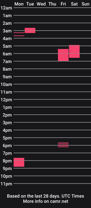 cam show schedule of tommytries1