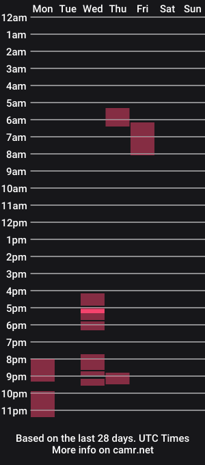 cam show schedule of tommyturtleneck