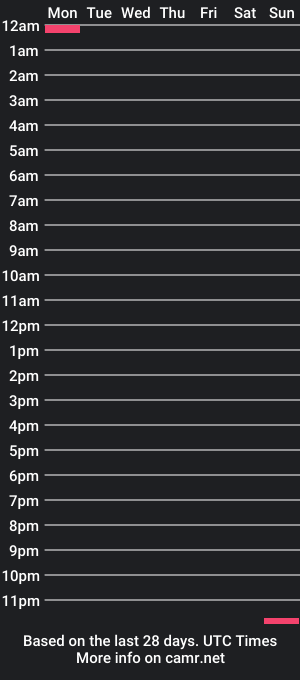 cam show schedule of tommywashington