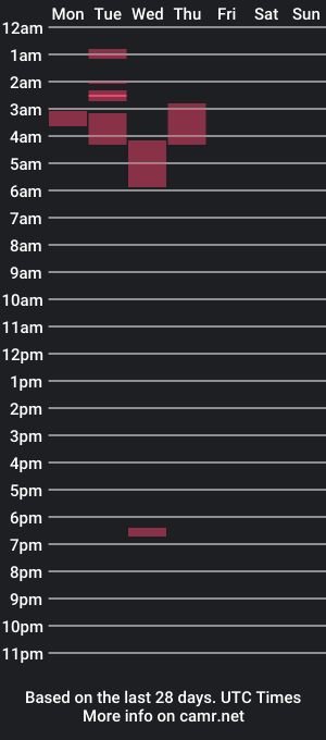 cam show schedule of tommzand