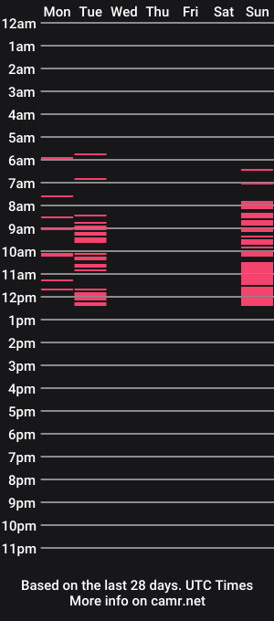 cam show schedule of tomorrows_night
