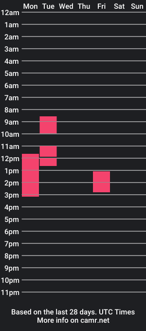 cam show schedule of tompep75