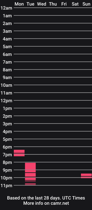 cam show schedule of tomsauwer