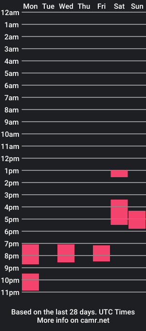 cam show schedule of tomscibbly