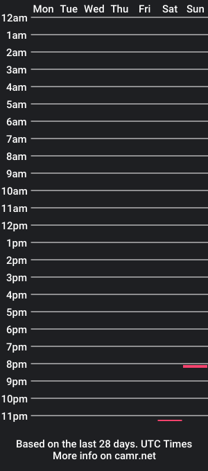 cam show schedule of tomsexx3