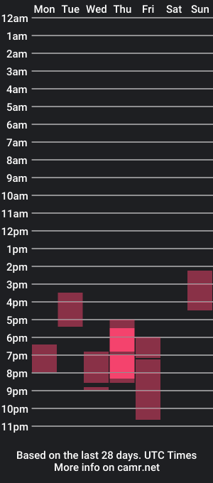 cam show schedule of tomsubdom