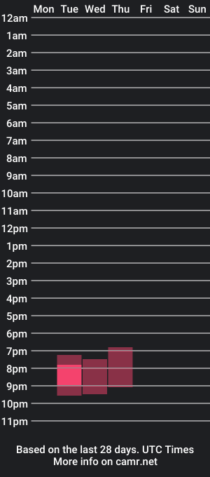 cam show schedule of tomthe69