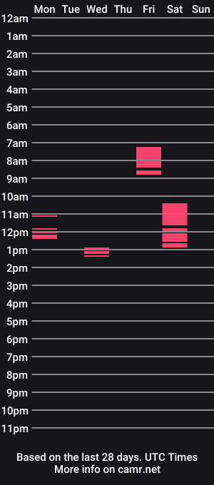 cam show schedule of tomtom02029