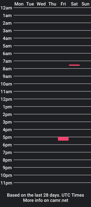 cam show schedule of tomuko69