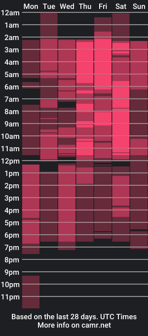 cam show schedule of tomy_smile