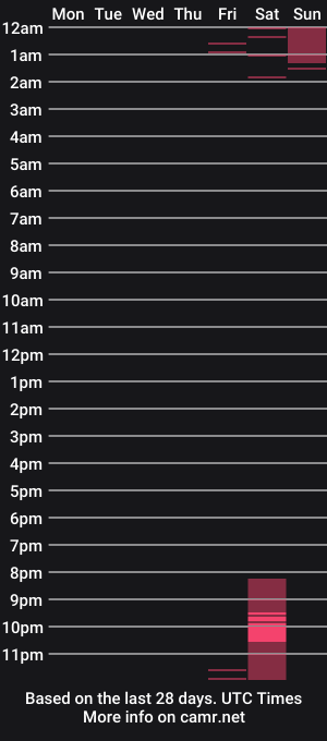 cam show schedule of tomycute